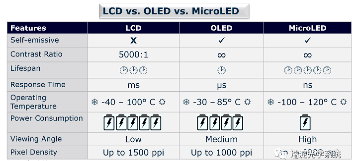 如何应对MicroLED在生产和质量检测方面的挑战
