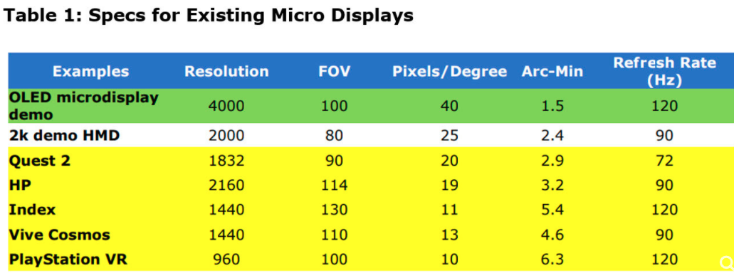 AR显示亮度要求：MicroOLED与MicroLED