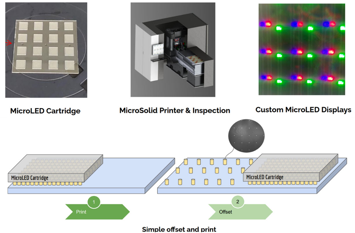 印刷如何影响MicroLED,AMOLED,AMQLED和AR/VR 等（二）