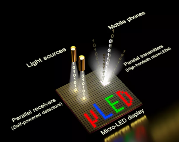综述：Micro LED显示全彩化关键技术