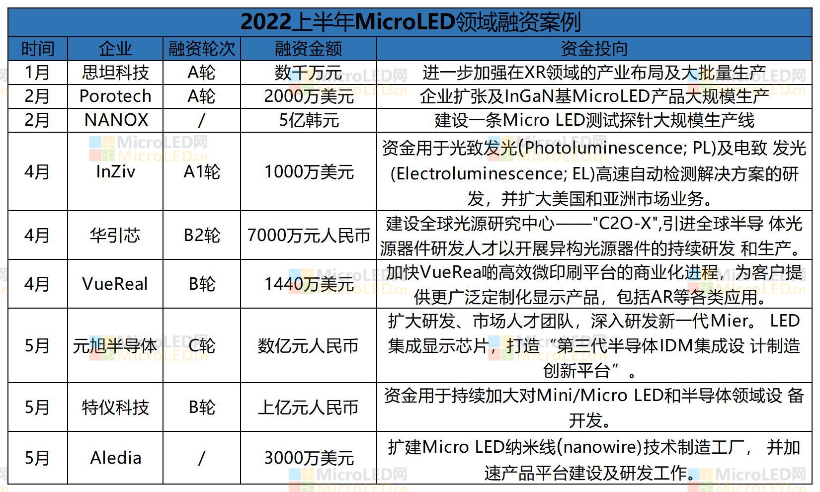2022上半年microled动态_A1E11.jpg