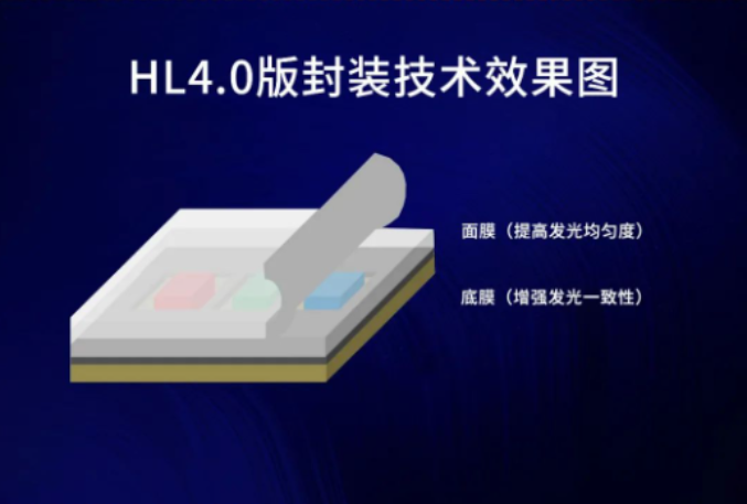 技术升级 | 鸿利智汇推直显MiniLED HL4.0版封装技术